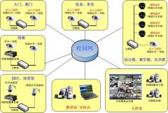 监控系统肩负起公平高考的重任