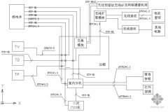 生活不是顺风顺水的,但弱电工程让生活更顺利