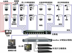 广州监控系统的八大原则